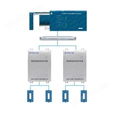 直流偏磁在線監測