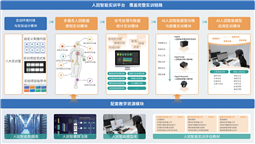 ErgoAI®人因智能实训平台