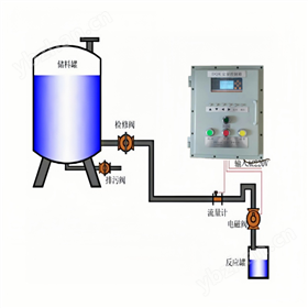 定量控制系統(tǒng)