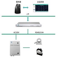 變壓器鐵芯接地監測裝置