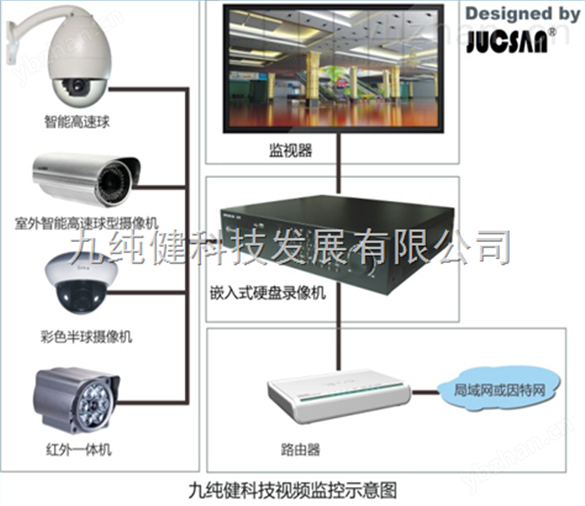 图书档案室温湿度监控系统测量仪