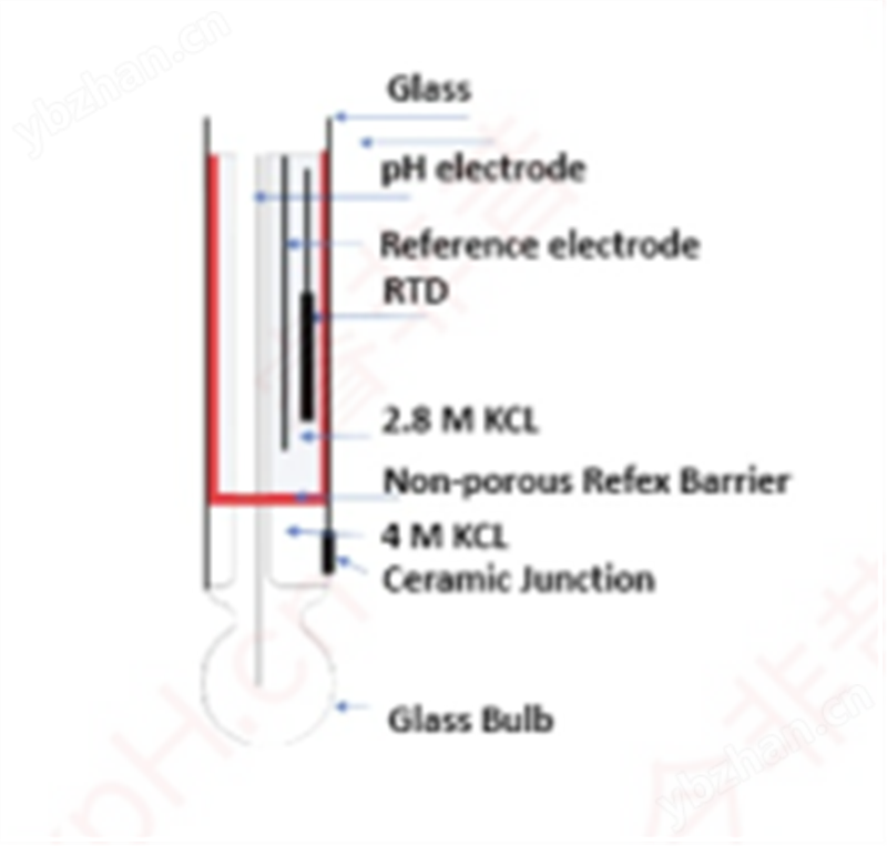 Refex睿非昔CSV2001系列-pH复合电极
