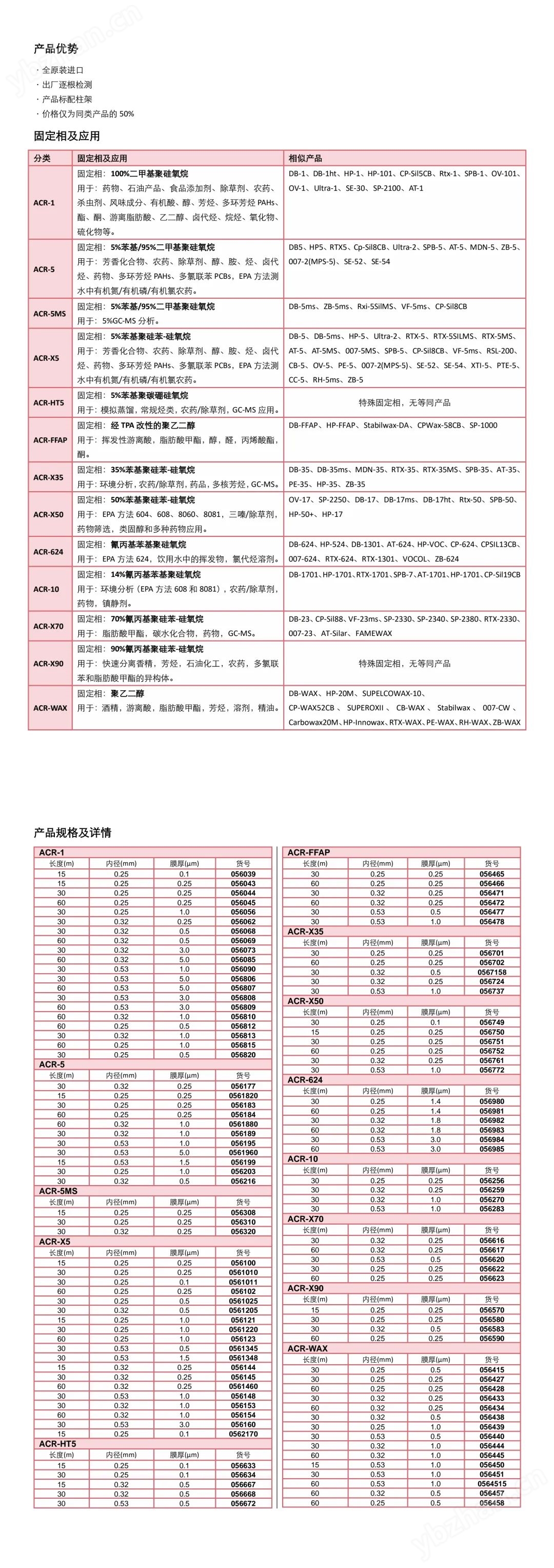 SGE氣相色譜柱