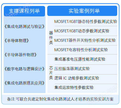 半導體器件與集成電路教學實驗測試平臺