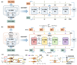 异步光学循环加速器取得突破