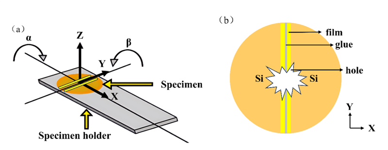 上海光机所在透射电镜表征纳米薄膜技术方面取得新进展