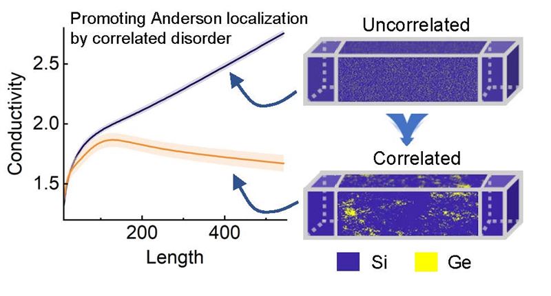 哈工大易红亮教授团队在微纳尺度导热研究中取得重要进展