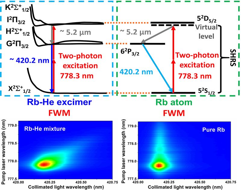 йѧԺѧоƳ׼ĲƵĲ΢⼤
