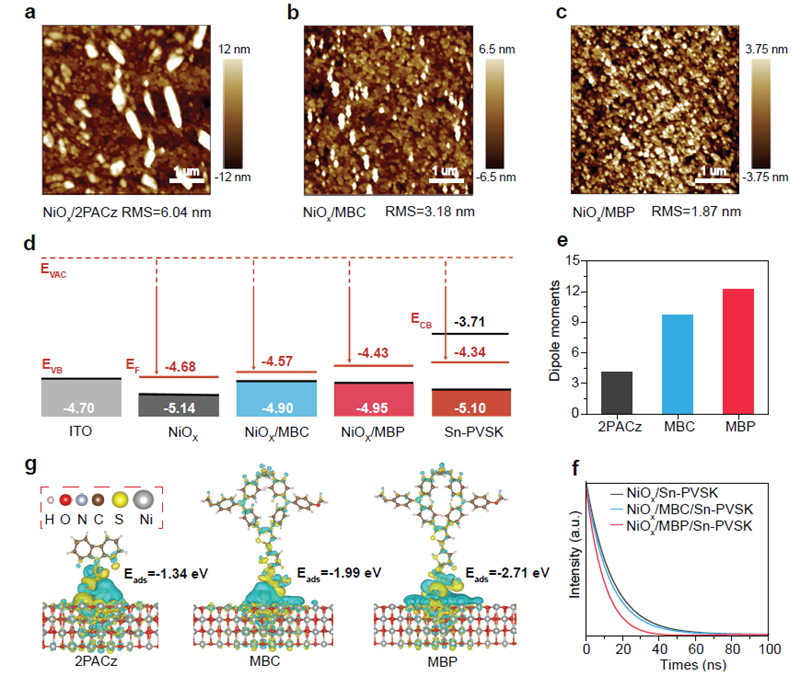 《Nature》报道南京理工大学徐勃教授团队与合作者在光伏领域最新进展