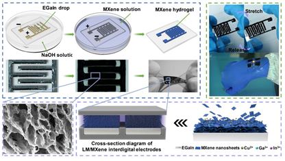 柔性电子供能新突破：中国科大一体制备策略打造“可拉伸”的微型超级电容器
