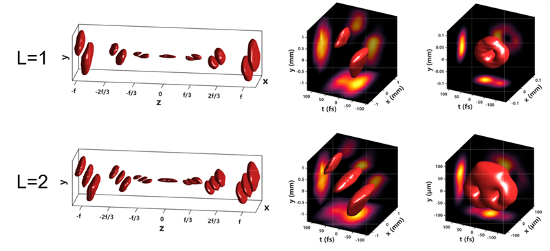 上海光机所研究团队在时空光场测量方面取得重要突破