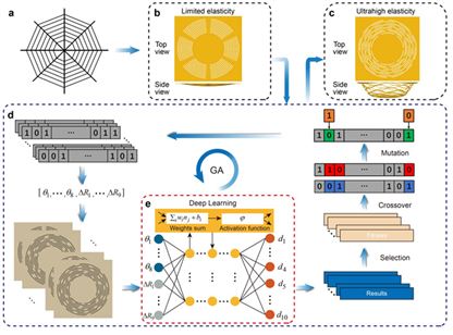 北理工團(tuán)隊(duì)在機(jī)器學(xué)習(xí)構(gòu)筑超彈性微網(wǎng)方面取得重要突破