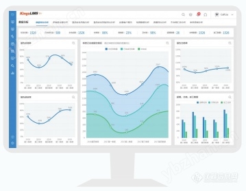 King’s LIMS 实验室信息管理系统