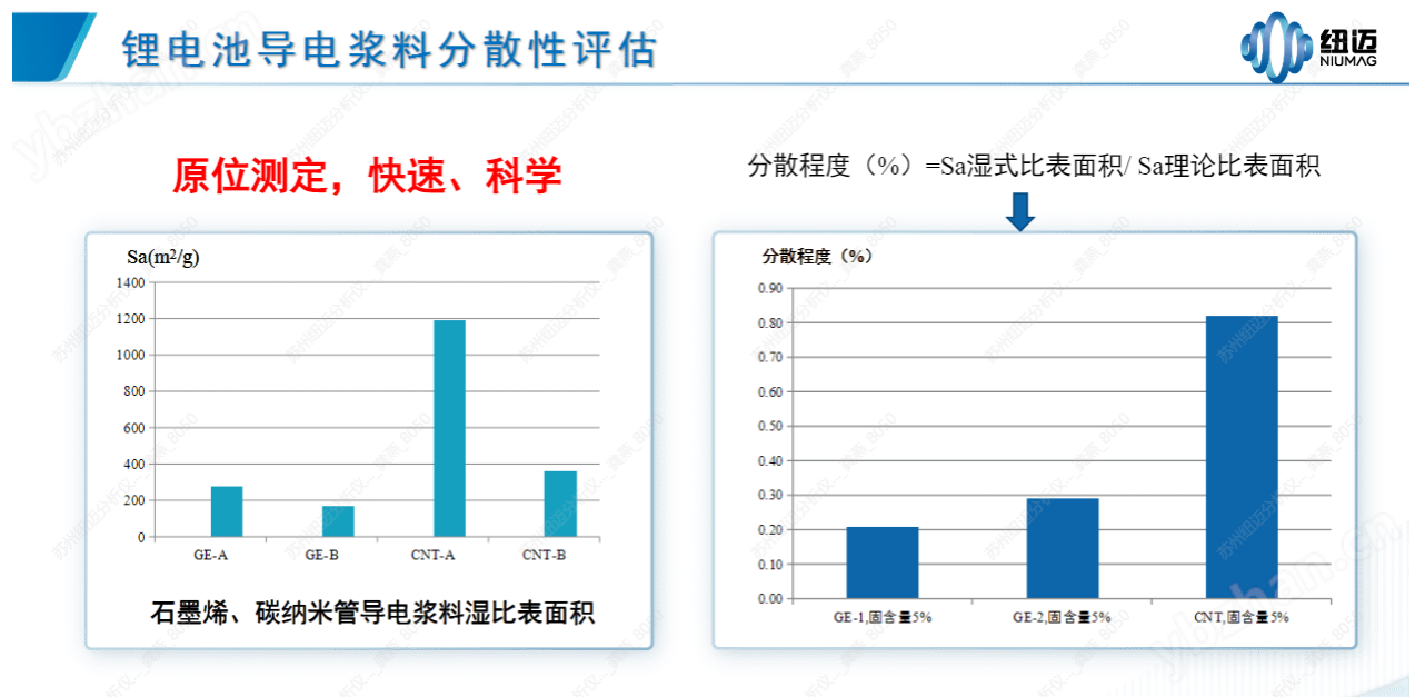 低场核磁颗粒分散测试仪