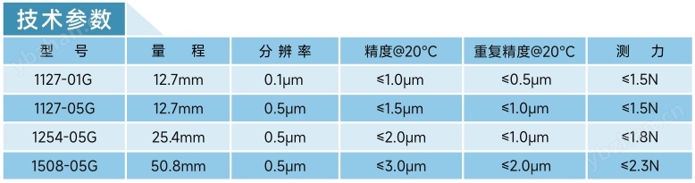青量科技Qillitech智能通信数显万分表