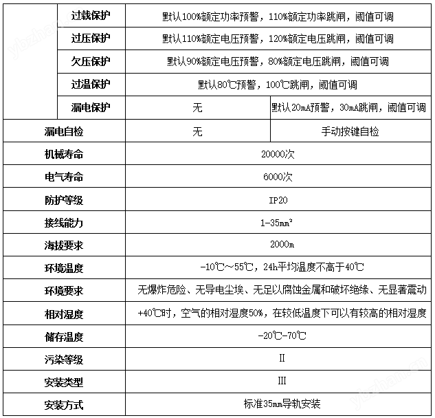 智慧楼宇智能微型断路器