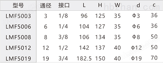 LMF5000系列氣體質(zhì)量流量計(jì)