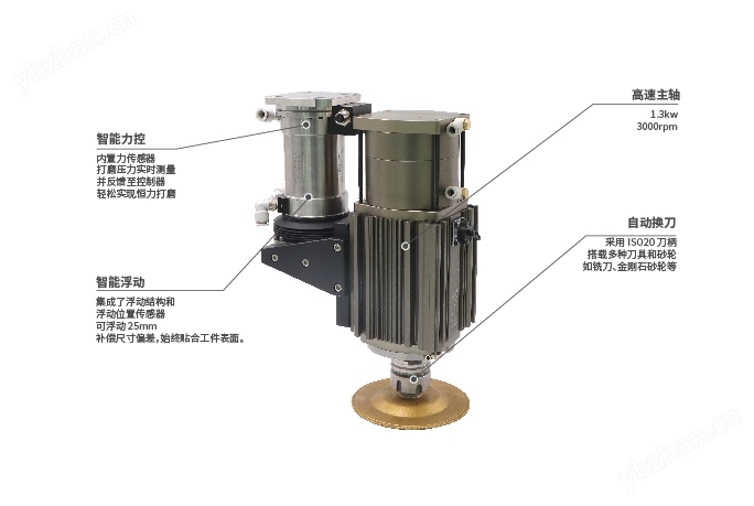 iCG11 可換裝力控直磨機