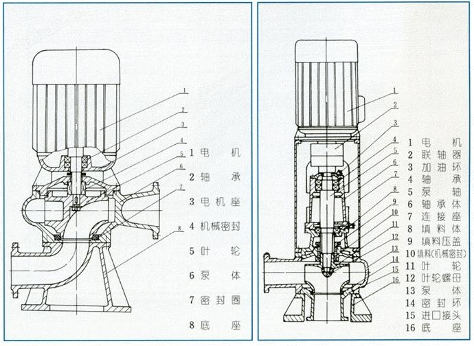 65WL40-15-4干式安裝污水泵