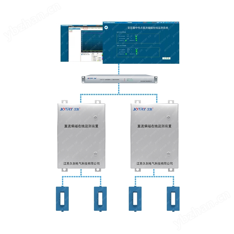 直流偏磁在線監測