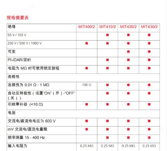 絕緣電阻測(cè)試儀庫(kù)號(hào)：M54630