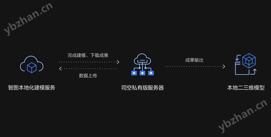 大疆司空2无人机多机协同作业管理系统平台