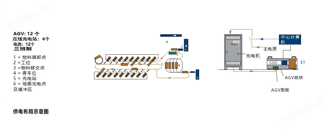 PZDK-9-48-20Ｄ型AGV智能充电机