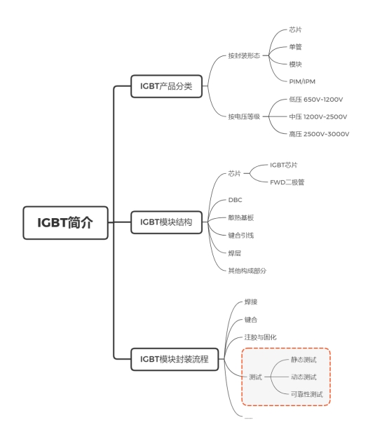 IGBT分類.jpg