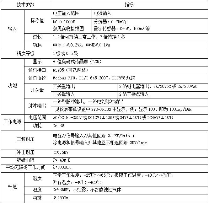 直流表參數(shù)表.png
