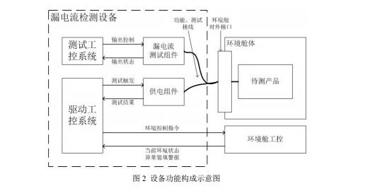 BST-100型高電位驅(qū)動(dòng)與漏電流檢測(cè)平臺(tái)2.png