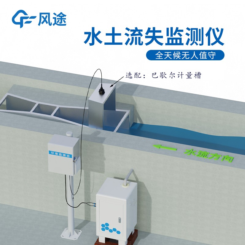 小區(qū)徑流泥沙檢測設(shè)備：自動預(yù)警堵塞風(fēng)險(xiǎn)，助力小區(qū)排水管理更高效！