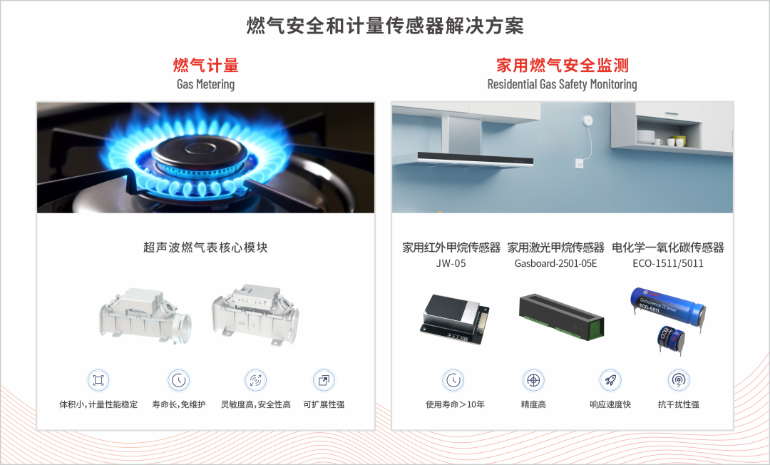 聚焦创新·感创未来 | 四方光电精彩亮相SENSOR CHINA 2025