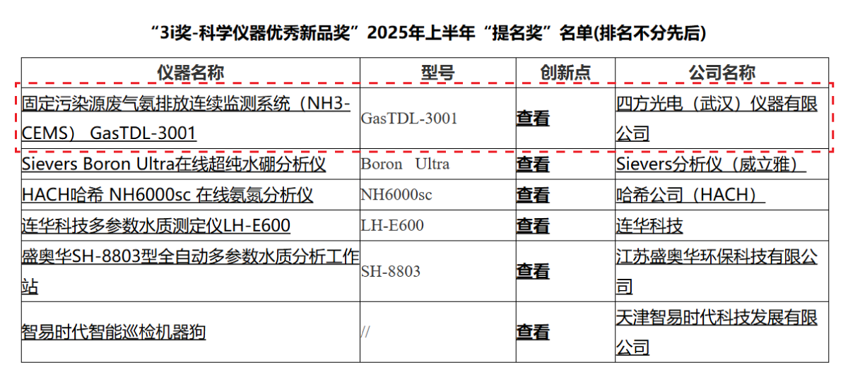 喜报！四方仪器斩获