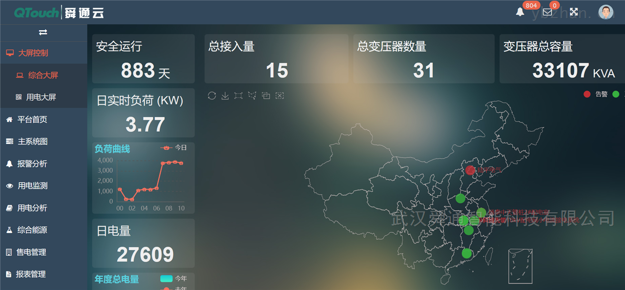 电力能效云平台