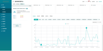 安科瑞 ARCM60-ZD-4G：精準識別飛線充電，守護小區用電安全603.png