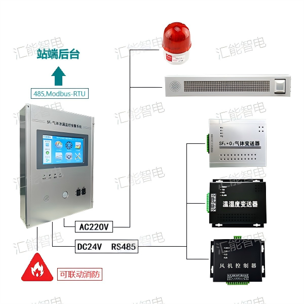 SF6在线监测系统