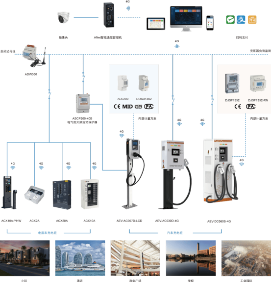 安科瑞物聯(lián)網(wǎng)下智能充電樁運行管理平臺的設(shè)計2500.png 安科瑞物聯(lián)網(wǎng)下智能充電樁運行管理平臺的設(shè)計2500.png