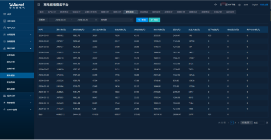 安科瑞物聯(lián)網(wǎng)下智能充電樁運行管理平臺的設(shè)計4362.png 安科瑞物聯(lián)網(wǎng)下智能充電樁運行管理平臺的設(shè)計4362.png