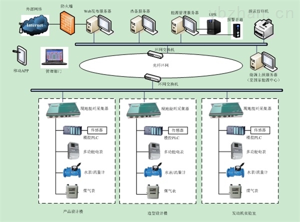 企業能源管理系統
