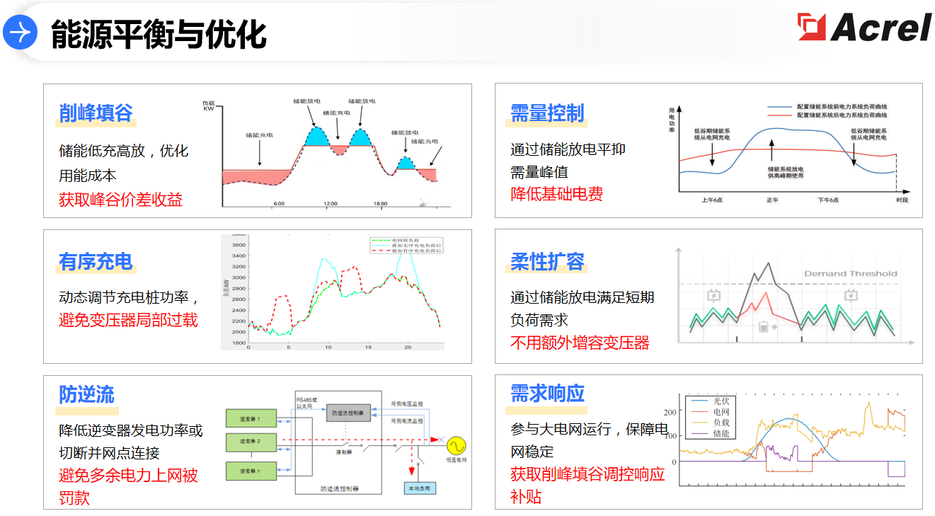风光赋能 零碳前行|安科瑞零碳方案助力甘肃园区兑现绿色承诺