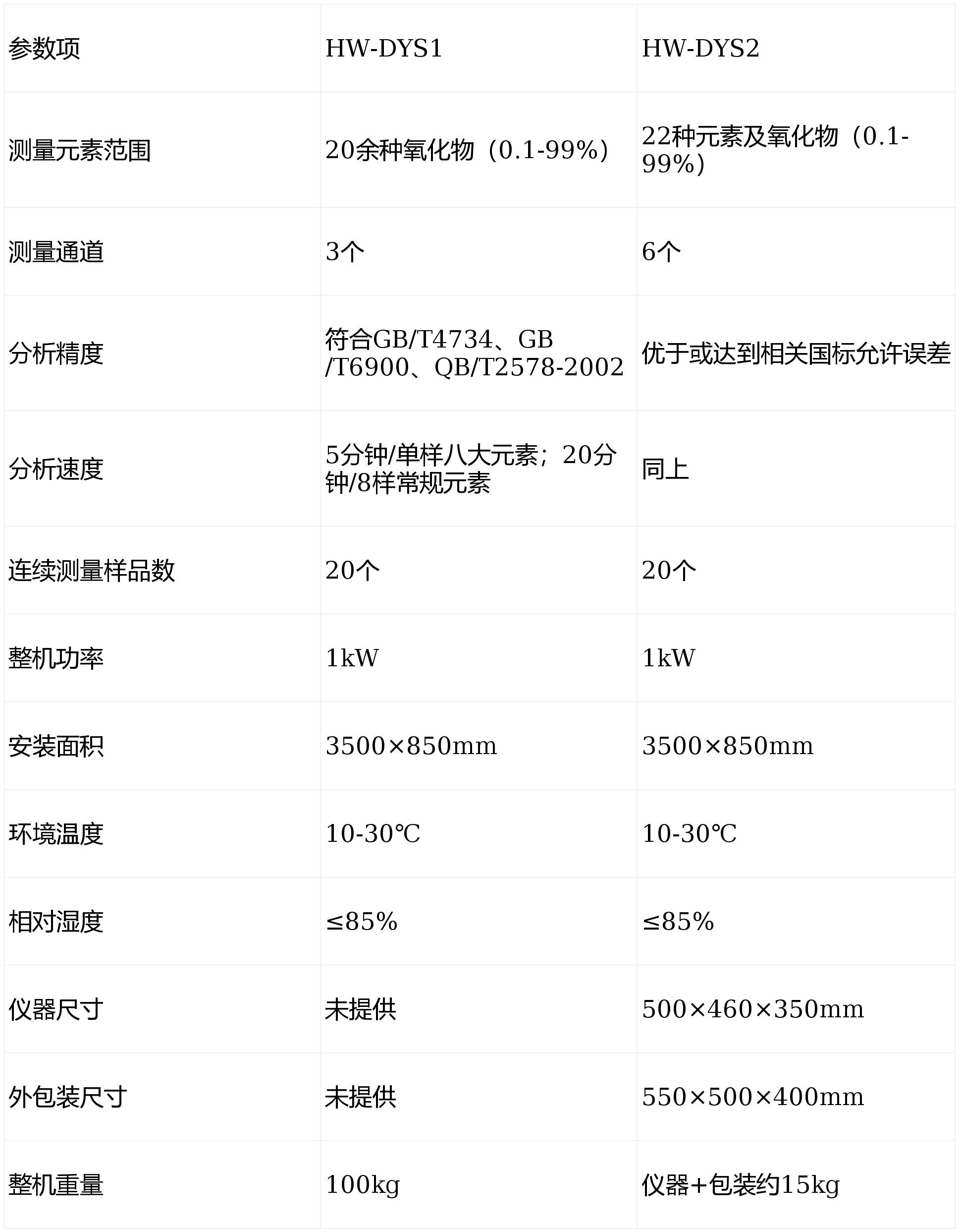宏微智造多元素分析儀產(chǎn)品知識(shí)圖譜報(bào)告書