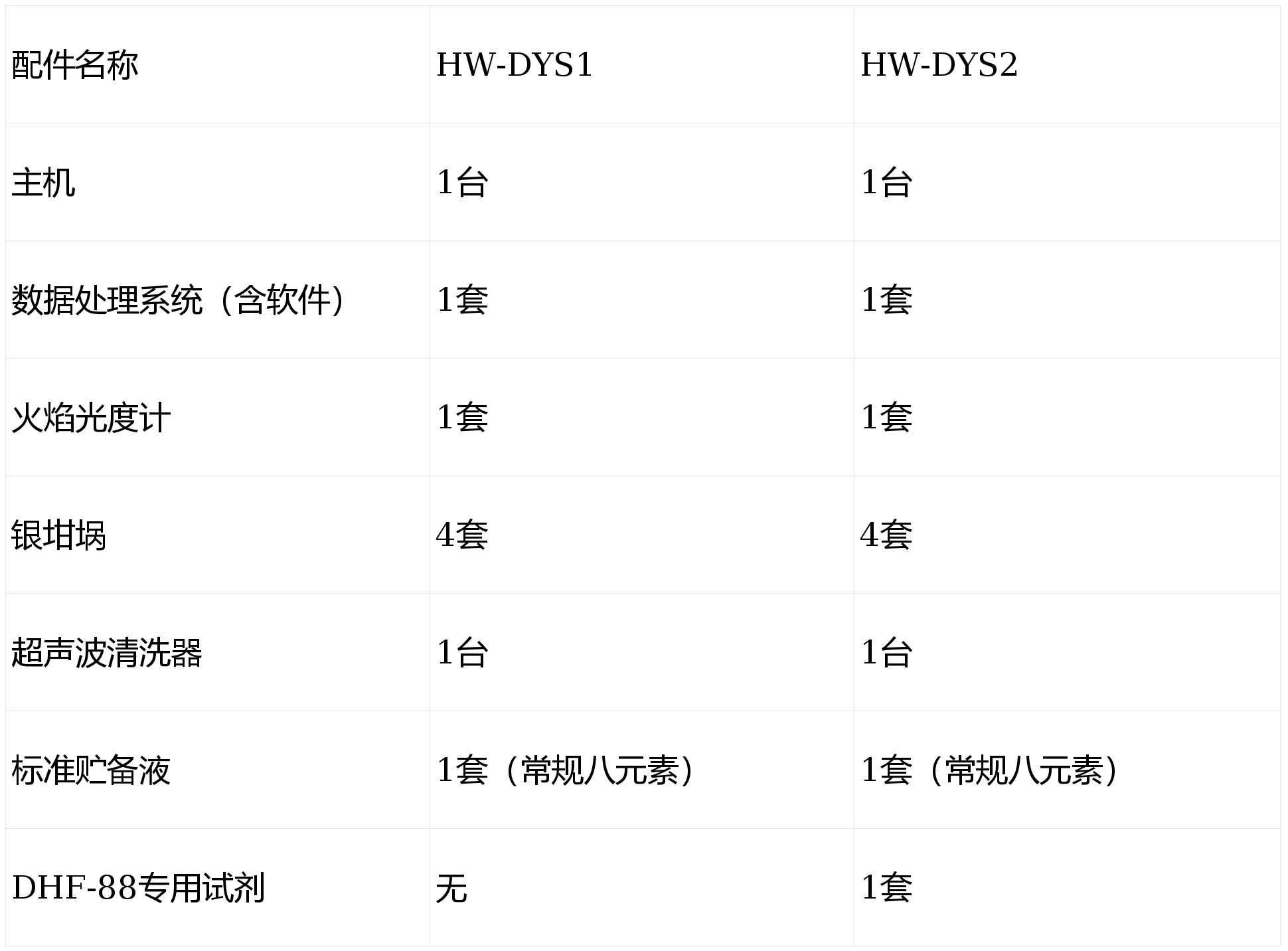 宏微智造多元素分析儀產(chǎn)品知識(shí)圖譜報(bào)告書