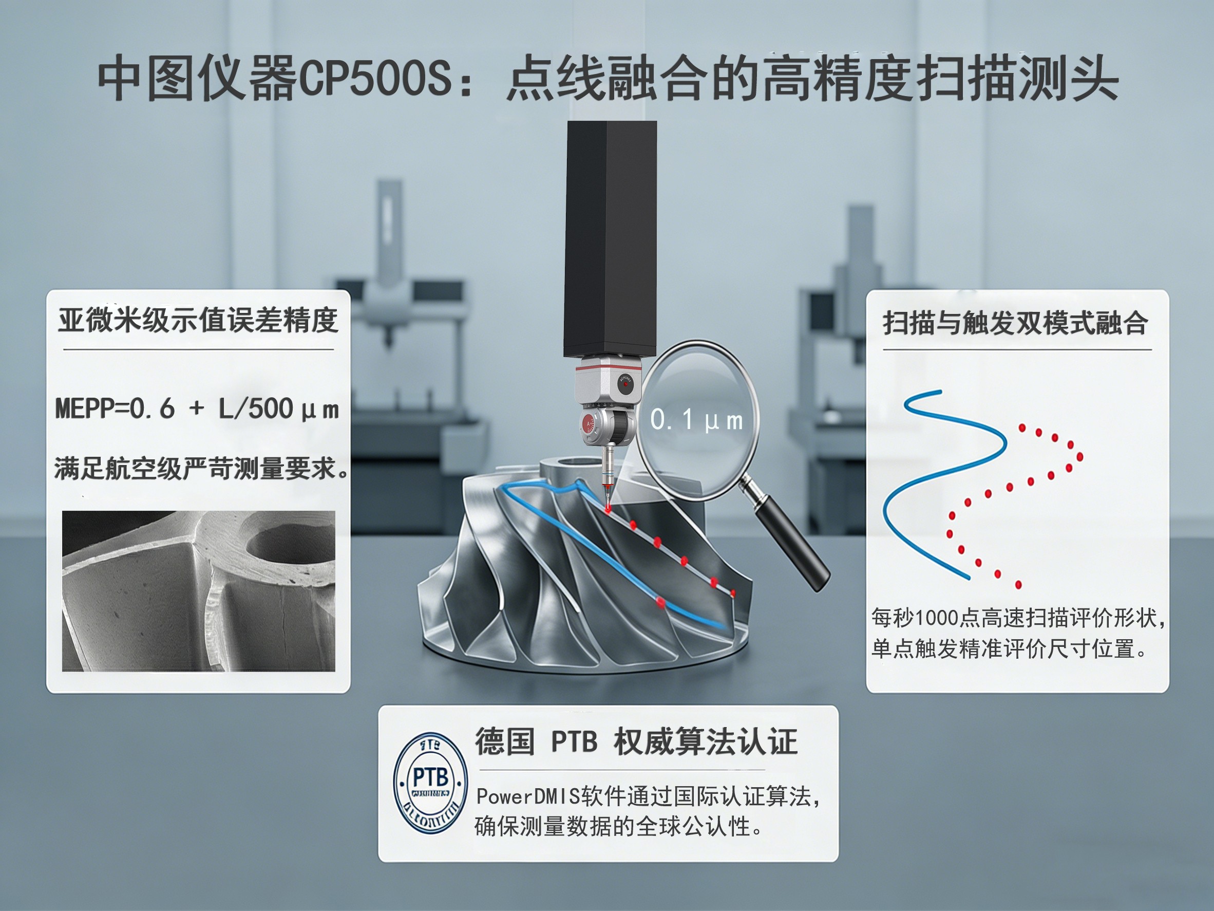 中圖儀器CP500S掃描測頭核心賣點圖解 觸發與掃描雙模式融合 亞微米級精度及PTB算法認證展示.jpg