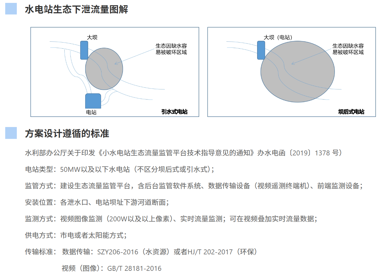 小水電站生態下泄流量在線監測系統解決方案