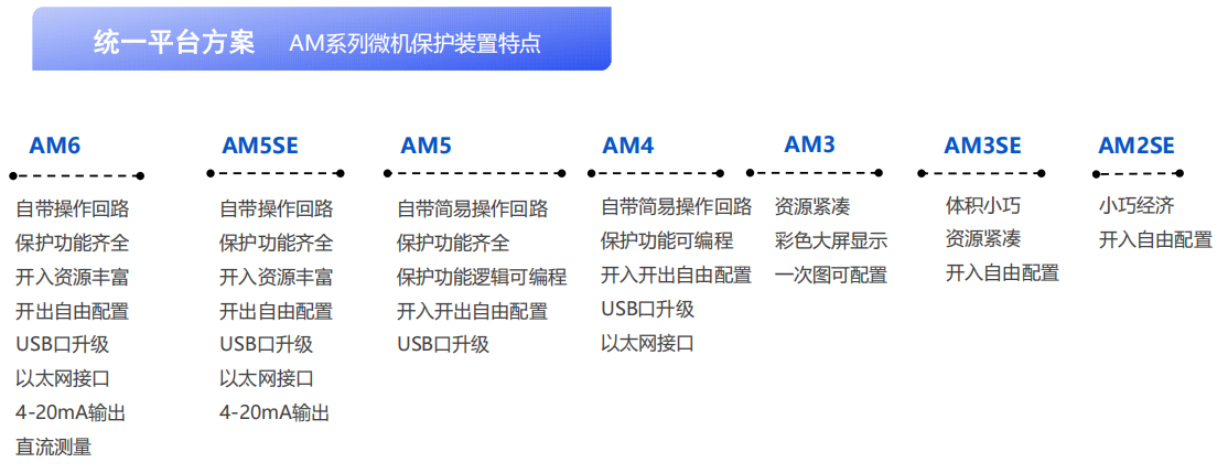 雙碳+數字化｜安科瑞：筑牢用戶變電站安全防線，賦能電力運維提質增效
