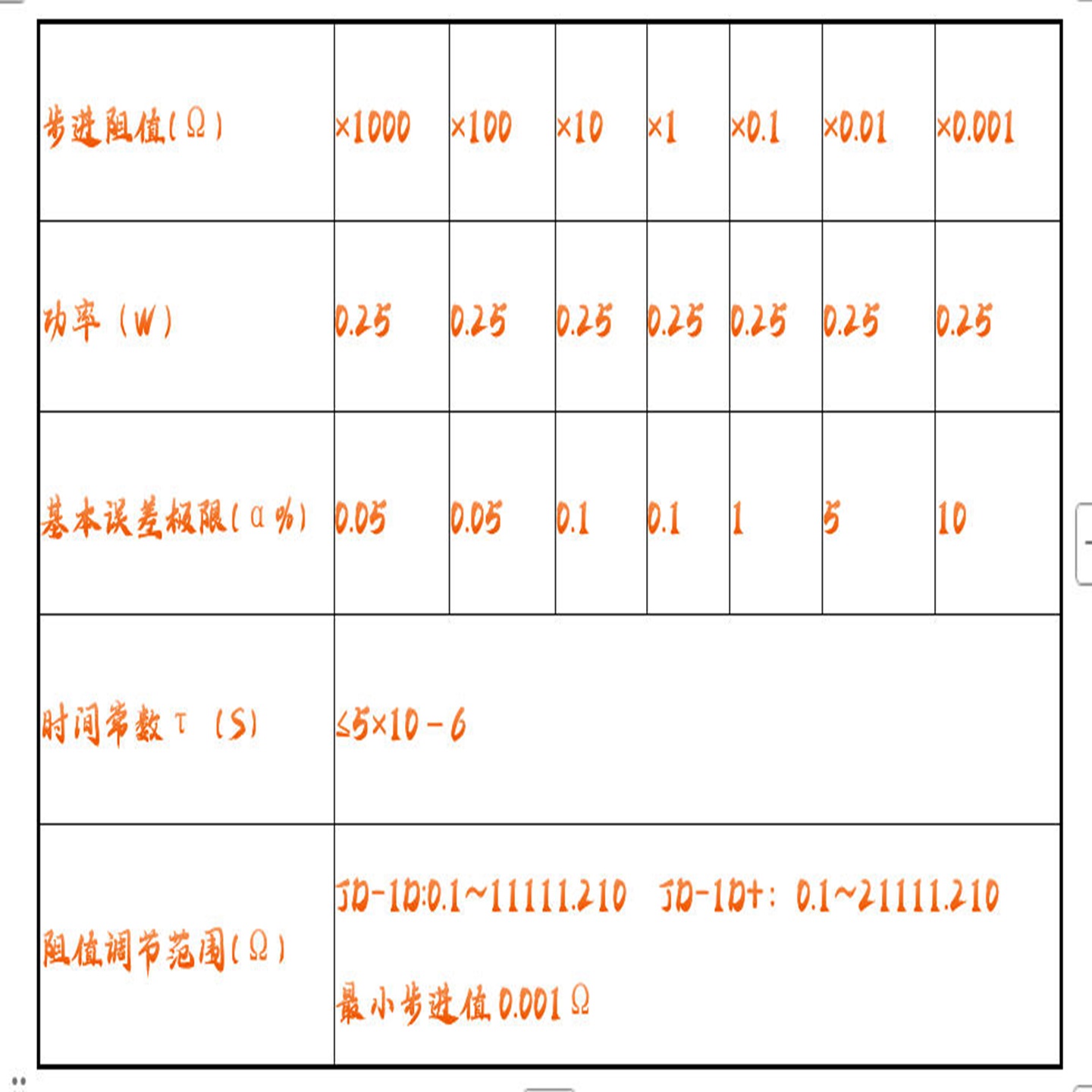 接地电阻表检定装置 型号:HX03-JD-1D库号:M412775