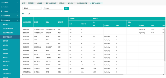 Acrel-5000建筑能耗管理平台赋能公共机构智慧节能降碳