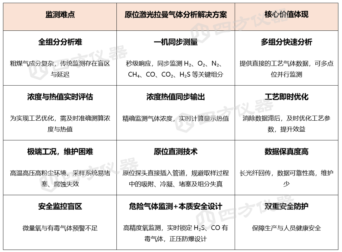 表格AI 生成的內容可能不正確。