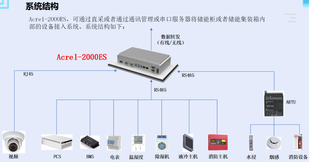 电能管理软件