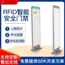 CK-T4仓库物资RFID标签快速识别系统智能通道门
